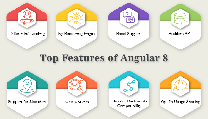Top-features-Angular-8