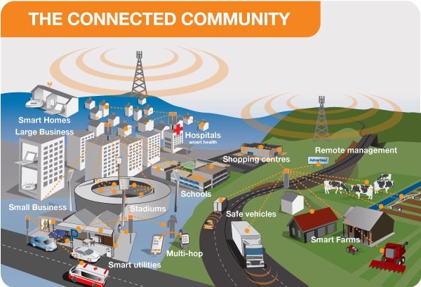 the-connected-community-5G