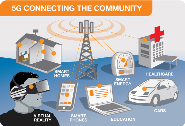 5G_connecting_the_community
