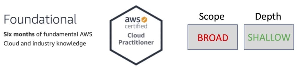  AWS-Certified-Cloud-Practitioner