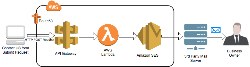 AWS-architecture-diagram
