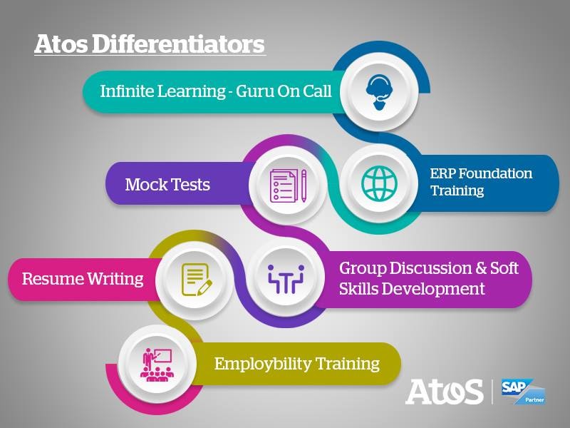 Atos-Differentiators