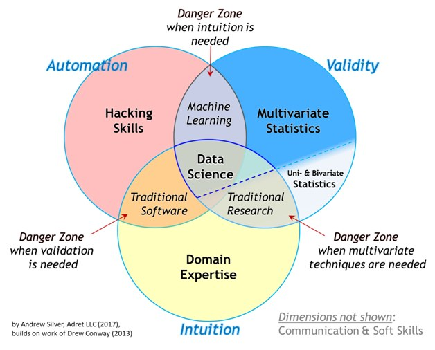 Data-Science-Pie-Chart