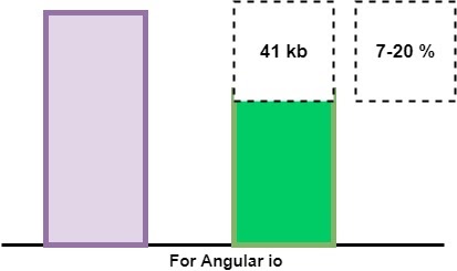 differential_loading_angular_8