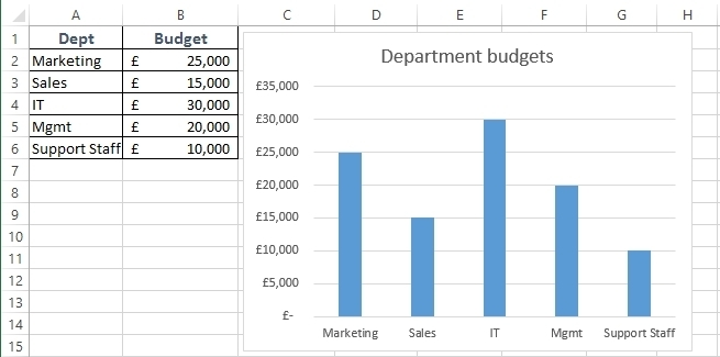 Excel-Charts