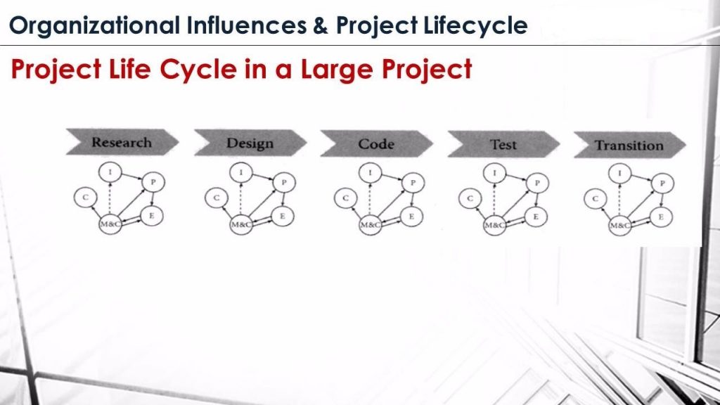 Large-Project-LifeCycle1