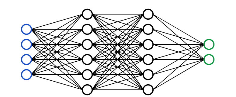 Neural-Network