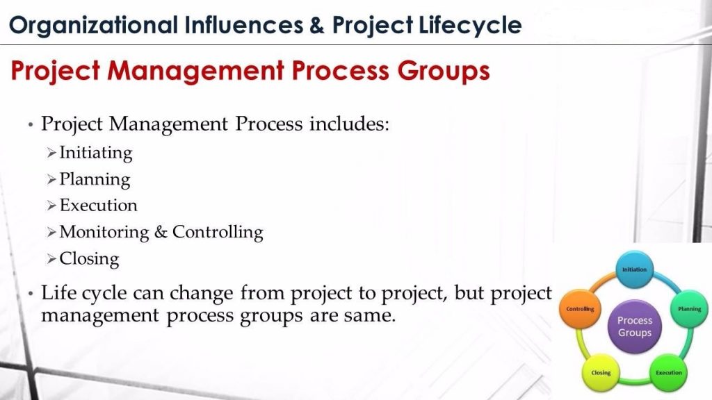 Process-Groups1