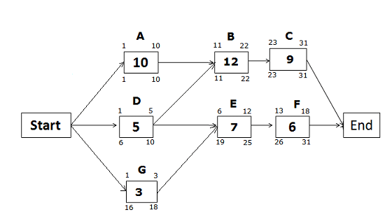 Float-Network-Diagram