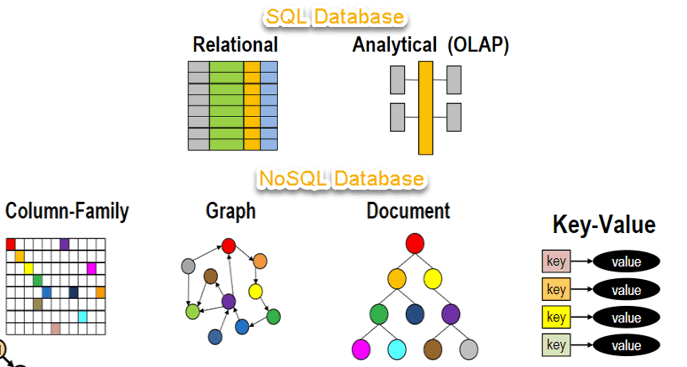 SQL-Database
