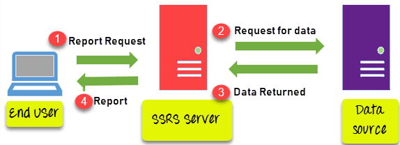 SSRS-Works