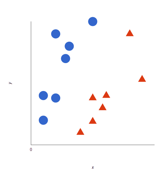 Support-Vector-Machines-Graph