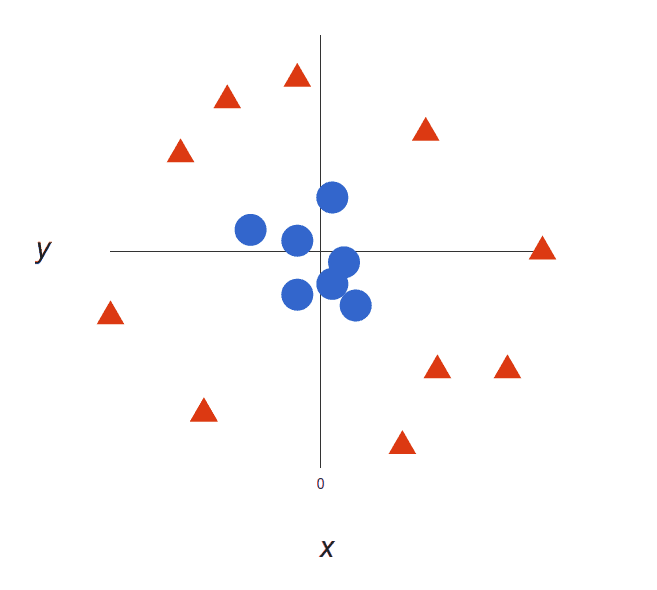 SVM-XY-Graph