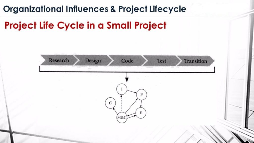 Small-Project-LifeCycle1