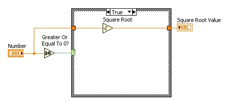 Square-Root-Value-indicator
