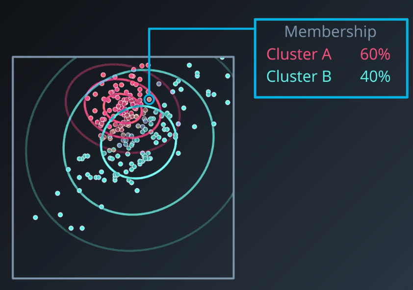  advanced-clustering-methods