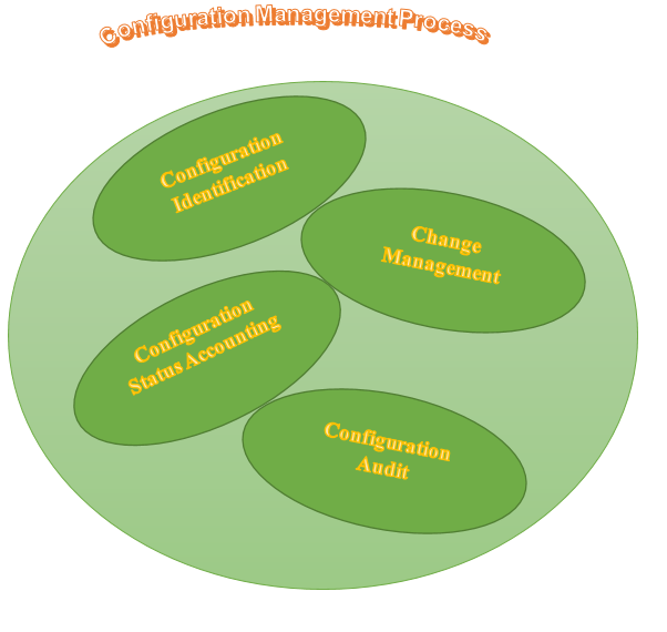 change-management-process