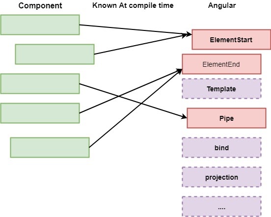 components-Tree-angular-1