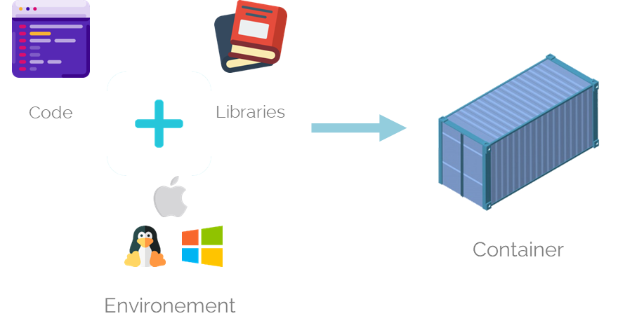 containers-are-used-for-development