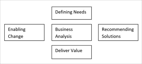 deliver-value-to-stakeholders