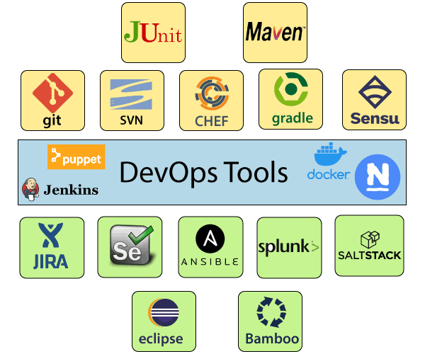devops-tools
