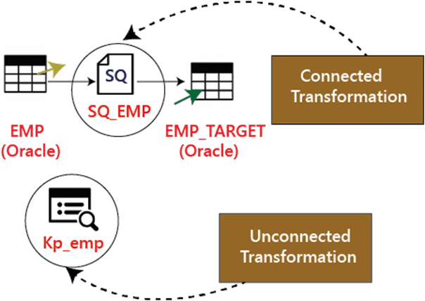  Classification -of -Transformation
