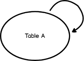  mechanism-of-joining-a-table 