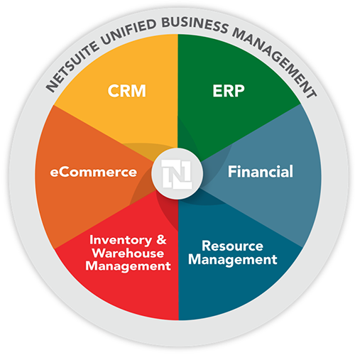 netsuite-unified-business
