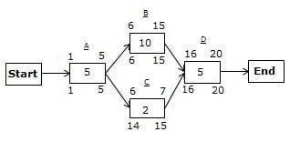Network-Diagram