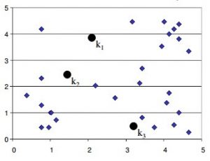 Machine Learning-K-Means Clustering Algorithm Tutorial - LearnoVita