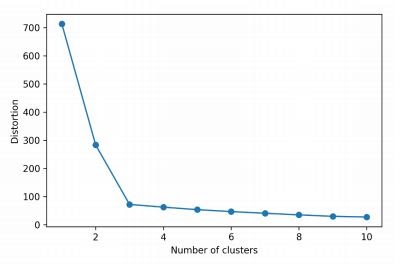 optimum-number-of-clusters