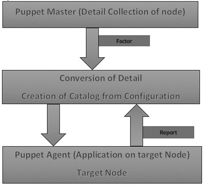 puppet-master-collection-of-node