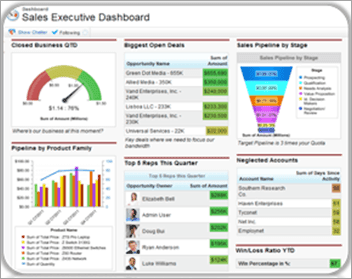 sales-executive-dashboard