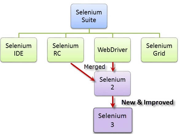 selenium-tools