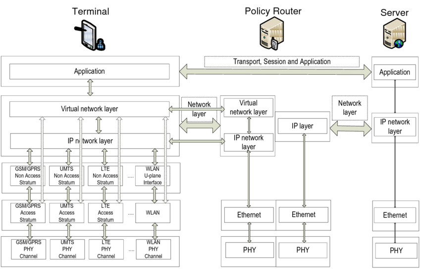 terminal-policy-router-server