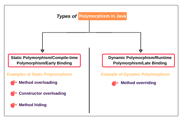 types-of-polymorphism-in-java