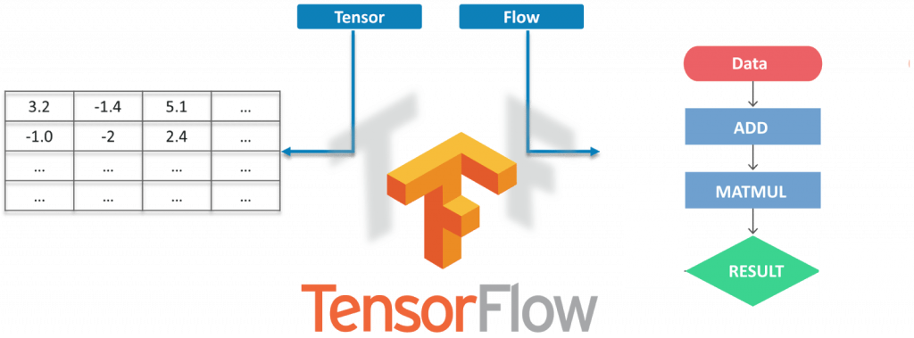  What -Is -TensorFlow?