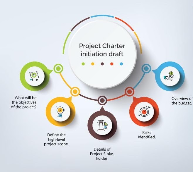  Importance- and -Benefits- of -The- Project- Charter