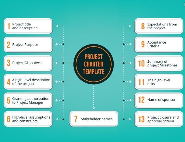 project-charter-template