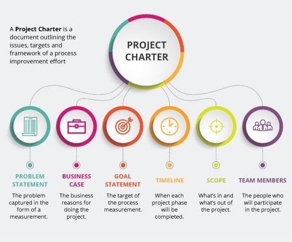 project-charter