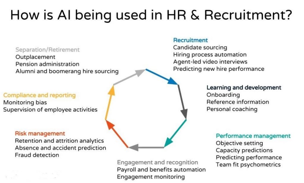 AI-Recruitment
