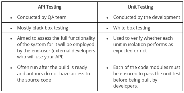 api -testing -vs- unit -testing