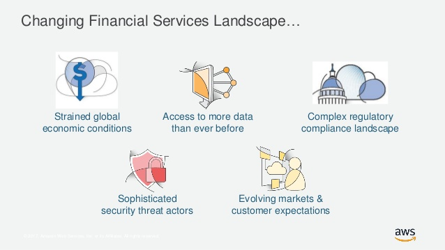 Actimize-Financial-Services-Landscape