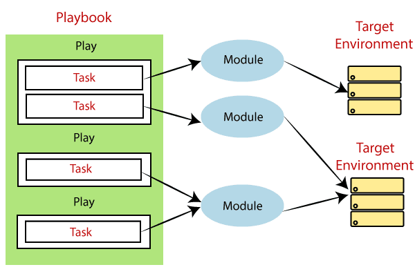 Ansible-Playbook