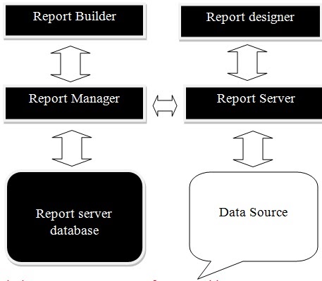 SSRS-Architecture