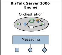 Biztalk-Server-Engine