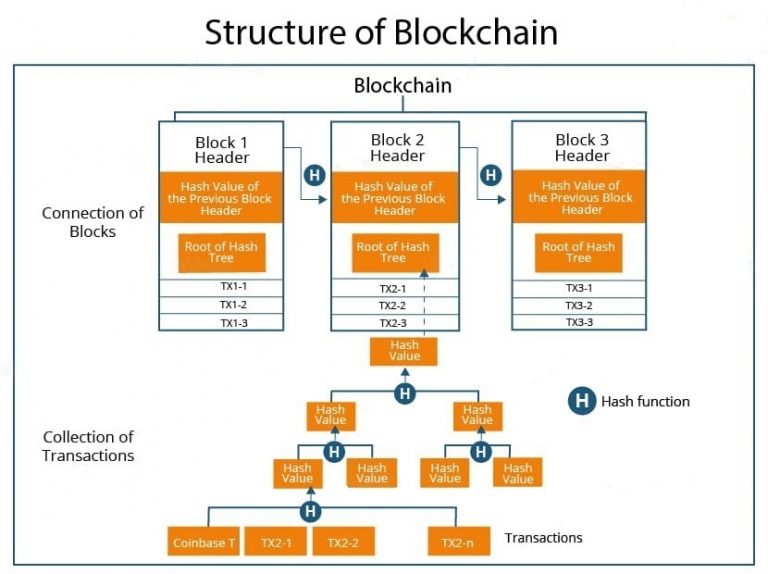 BLOCKCHAIN Tutorial LearnoVita BLOCKCHAIN Tutorial LearnoVita