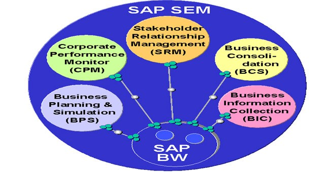 Business-Framework