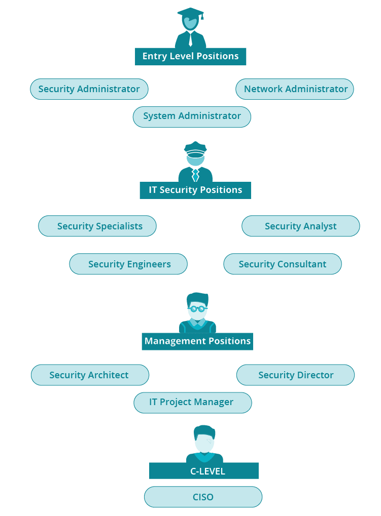  POSSIBLE -CAREER -PATHS