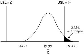 Cabability-Chart